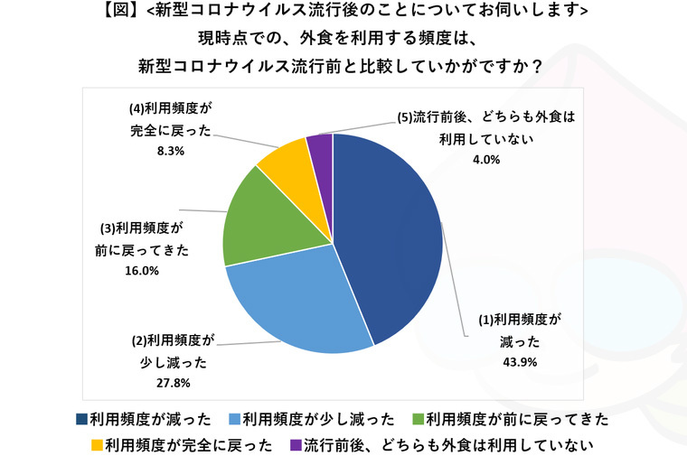 頭 が ぼーっと する コロナ