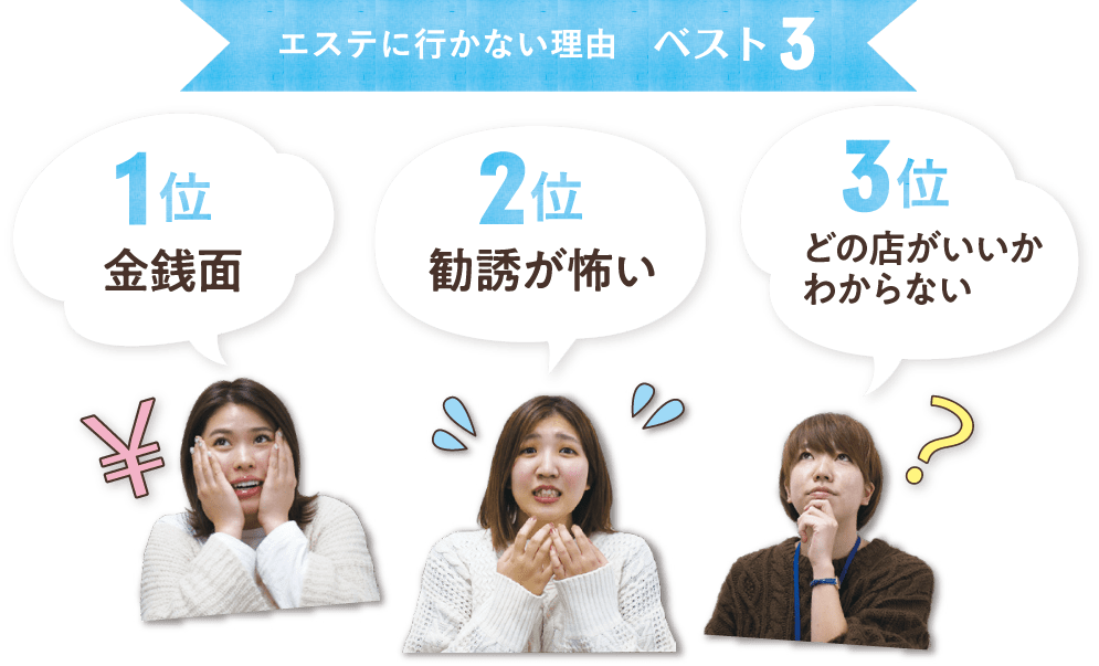 エステに行かない理由 ベスト3 1位 金銭面 2位 勧誘が怖い 3位 どの店がいいかわからない