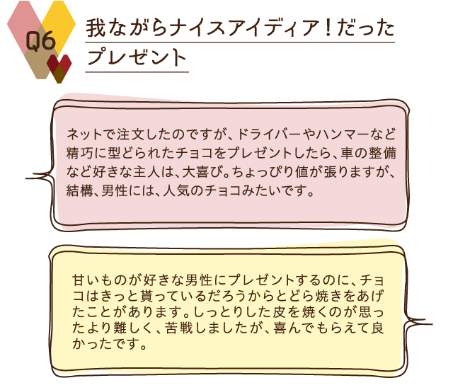 ふくしまバレンタイン事情アンケート ふくラボ