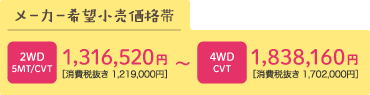 2WD 5MT/CVT 1,316,520円（消費税抜き1,1219,000円）～4WD 1,838,160円（消費税抜き1,702,000円）