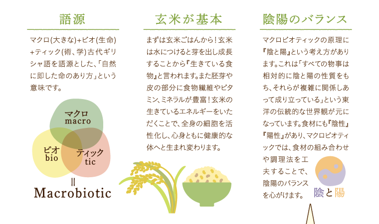 マクロビオティックとは、マクロ(大きな)+ビオ(生命)+ティック(術、学)古代ギリシャ語を語源とした、「自然に即した命のあり方」という意味です。