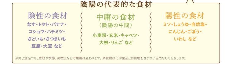 陰陽の代表的な食材