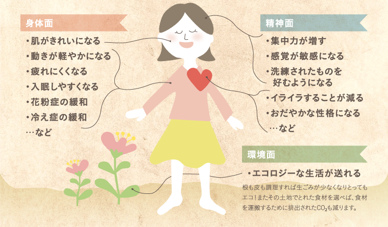 身体面、精神面、環境面別、マクロビオティックの効果