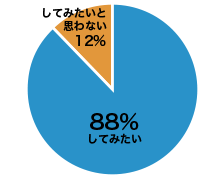 回答結果グラフ