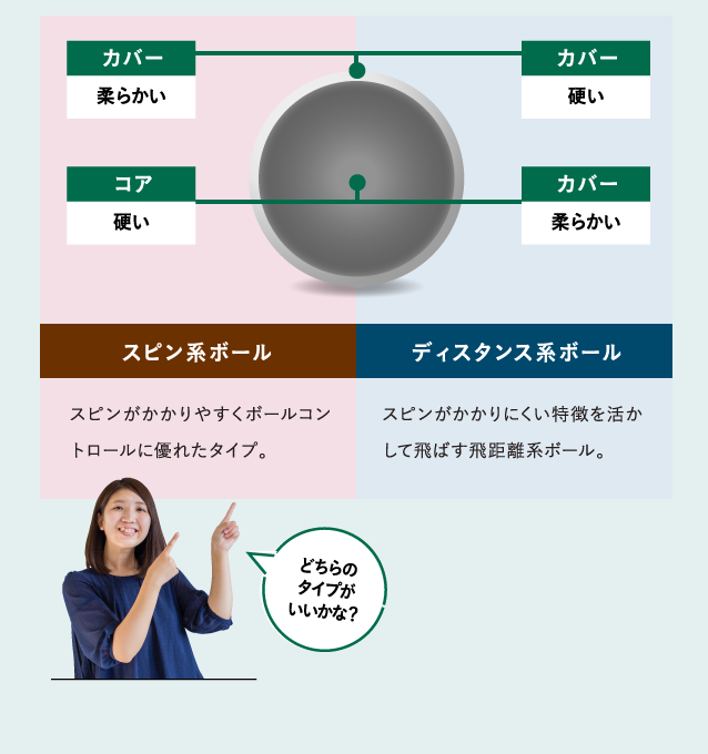 自分の球筋にあったボールを選ぼう！