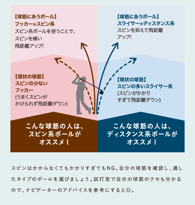 スピン系・ディスタンス系のオススメボール